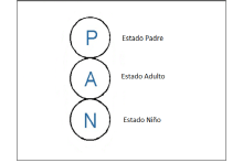 Análisis-Transaccional SIMPLE ESQUEMA