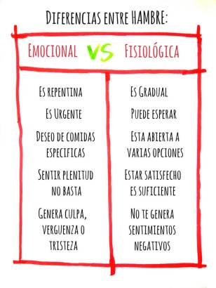 hambre-emocional-vs-fisiologica-768x1024